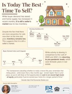 Is today a good time to sell infographic